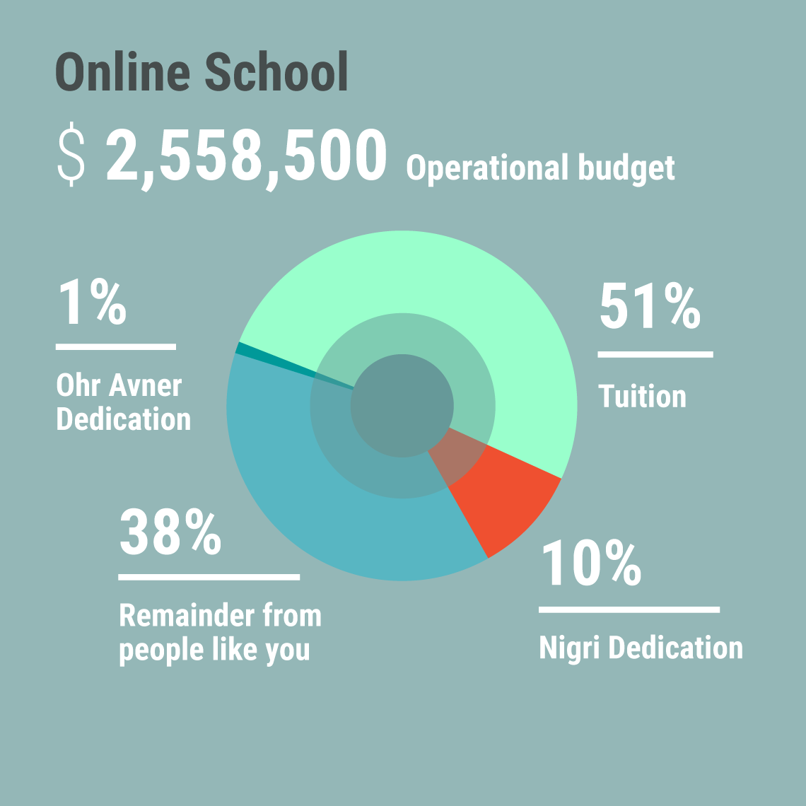 Infographics Nigri Online School